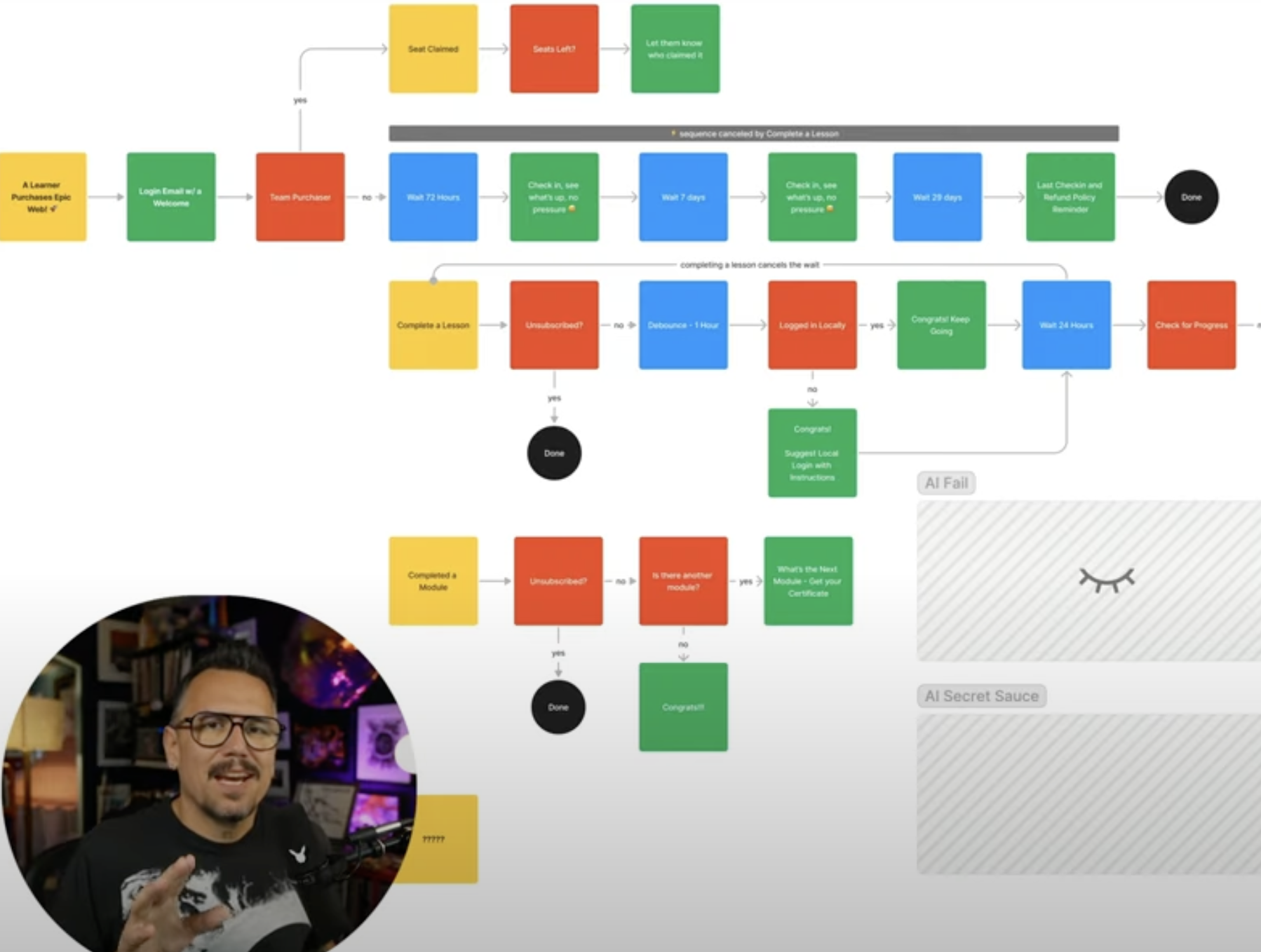 Talk: "Automate All of Your Customer Interactions with AI in Next.js"